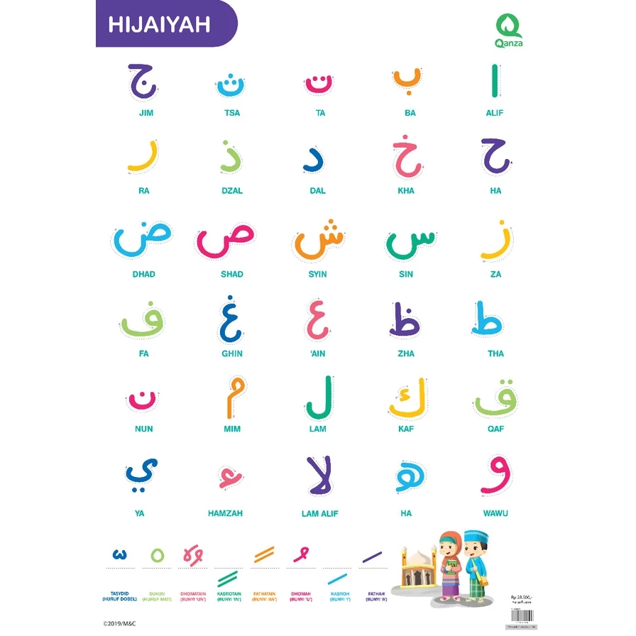 Gramedia Banjarmasin - Poster Huruf Hijaiyah