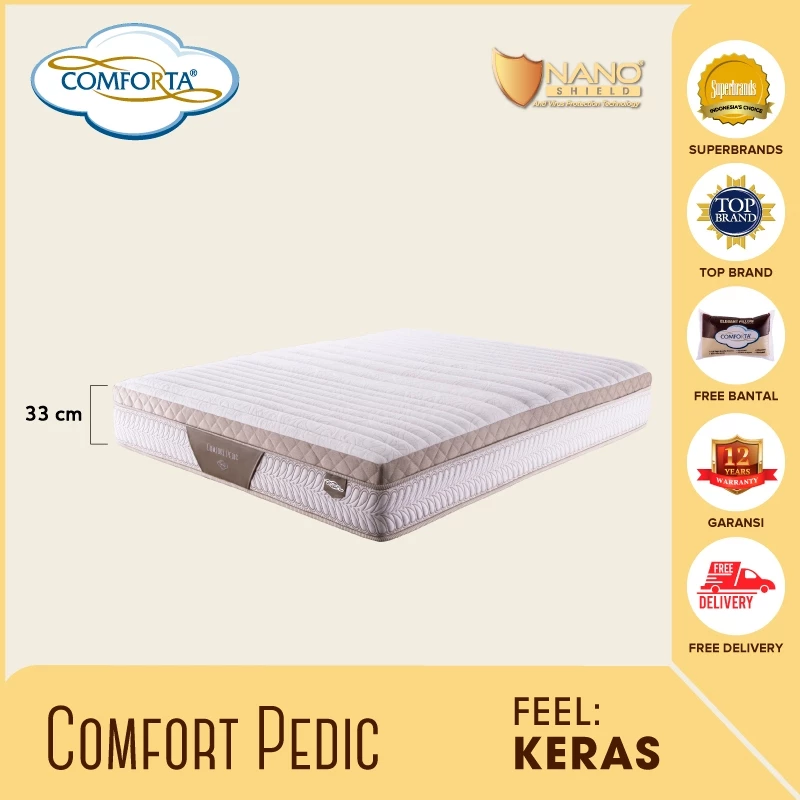 5 Pilihan Comforta Springbed Paling Berkualitas & Harga Miring di Bulan September 2026
