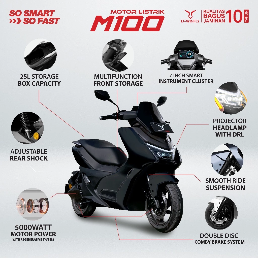 U-Winfly M100 Gen 3 Motor Listrik 5000W Range 120km Smart Key System Futuristik Double Cakram